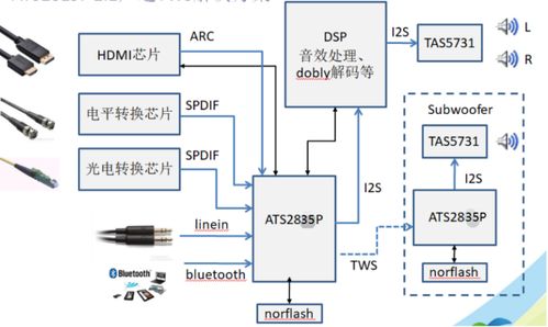 炬芯科技賦能，大聯(lián)大友尚集團(tuán)推出新一代藍(lán)牙音箱完整解決方案